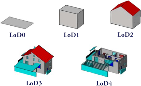 Five levels of details (LODs) to represent buildings in CityGML.